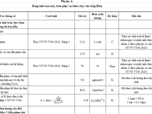 File Excel tính toán cơ điện (M&E) tổng hợp: Cấp thoát nước, Chữa cháy và Nước nóng trung tâm