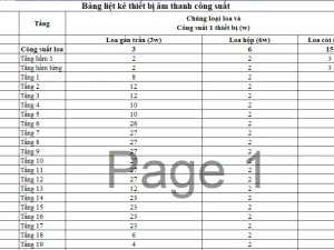 File Excel tính toán hệ thống điện nhẹ: Dung lượng ổ cứng Camera và thời gian lưu điện UPS