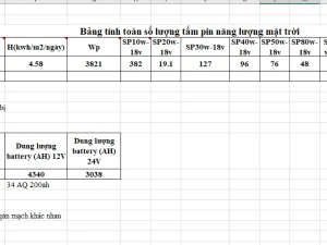 Hồ sơ thiết kế điện thông minh: Kết hợp năng lượng mặt trời áp mái và máy phát điện dự phòng cho nhà phố