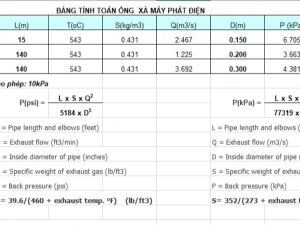 Hồ sơ kỹ thuật máy phát điện Cummins: Catalogue, File tính toán tải trọng, Thể tích bồn dầu và Ống xả