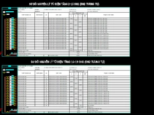 Giải pháp thiết kế sơ đồ nguyên lý điện thông minh: Kết nối tự động dữ liệu Excel và AutoCAD