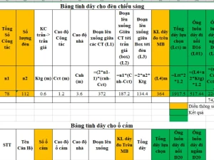 Bảng tính Excel thống kê khối lượng cáp điện và ống bảo vệ tự động – Giải pháp bóc tách M&E nhanh